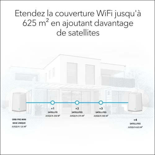 NETGEAR orbi pro Mini Wifi 6 SXS30