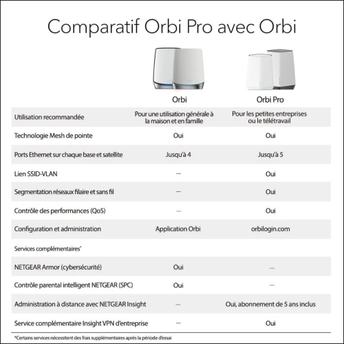 NETGEAR orbi pro Mini Wifi 6 SXS30