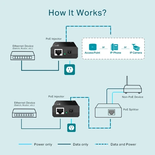 TP-LINK TL-POE150S Injecteur PoE (Power over Ethernet) - Neuf