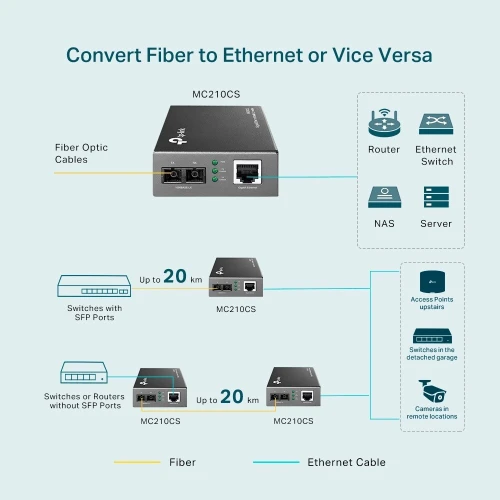  TP-Link Convertisseur de média MC210CS Gigabit Ethernet
