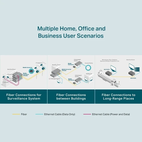  TP-Link Convertisseur de média MC210CS Gigabit Ethernet