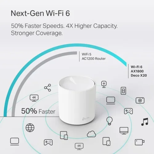 Routeur Mesh TP-LINK DECO X20 WiFi 6 AX1800 (1 Pack )
