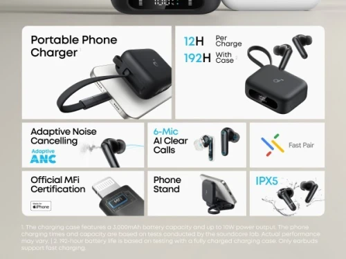 Anker Soundcore P41i & P40i