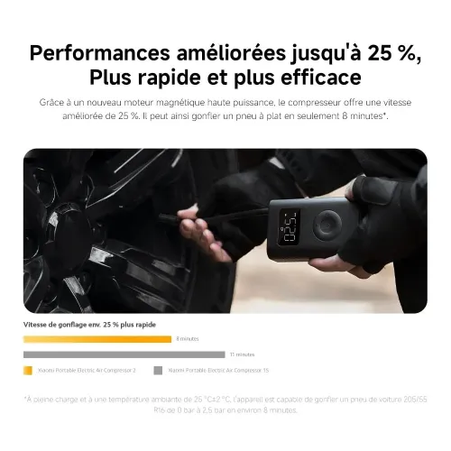 Compresseur Xiaomi Air 2 ème génération 