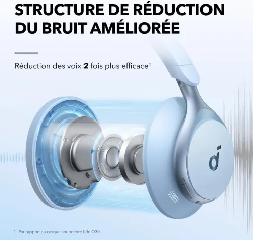 Casque soundcore Anker Space One