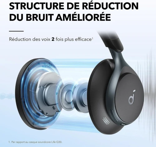 Casque soundcore Anker Space One