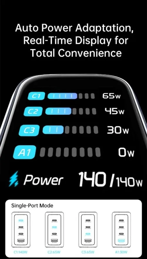 Chargeur combiné WiWU Voyager 140W PD/QC GaN CHG200