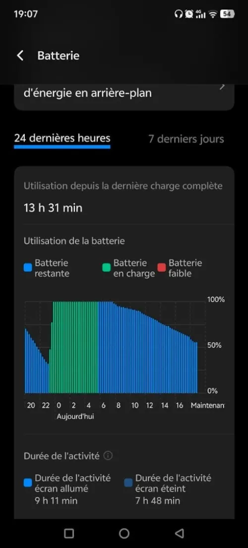 Vivo Iqoo neo 10 pro plus