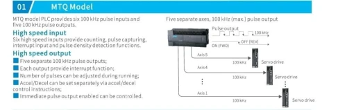 PLC INOVANCE 3232MTQ 32inputs/32outputs