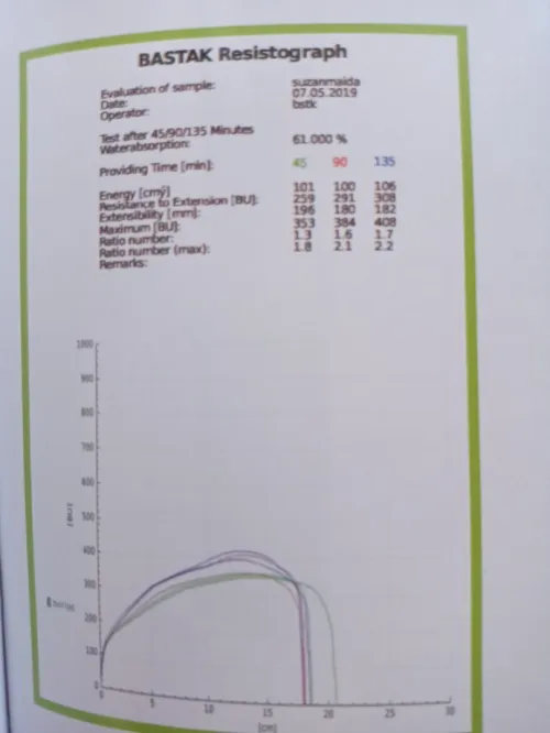 Matériel de Laboratoire pour moulin Marque BASTAK