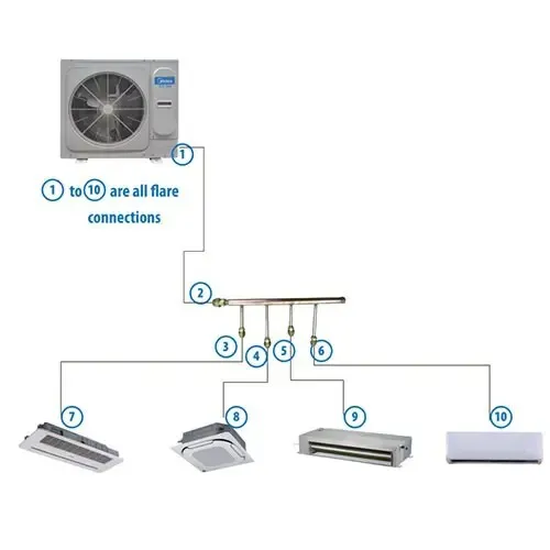 Climatisation central cassette gainable VRV Multi split LG TCL MEDIA ATOM CONDOR ...