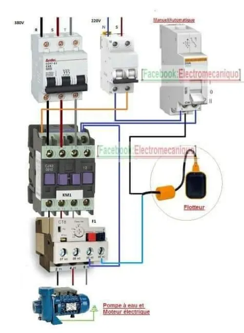 Service  professionnel en électricité bâtiment et industriel