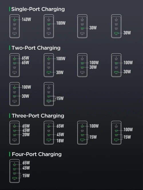 JOYROM GaN Ultra JR-TCG05 140W 3C1A Fast Charger UK