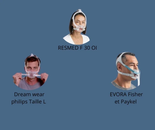 MASQUE CPAP ET VNI