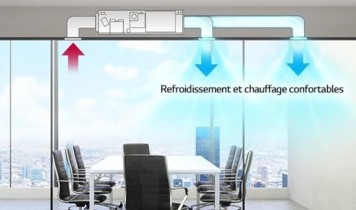 Climatiseur gainable 18000btu 24000btu 28000btu 36000btu 42000btu 480000btu 60000btu 