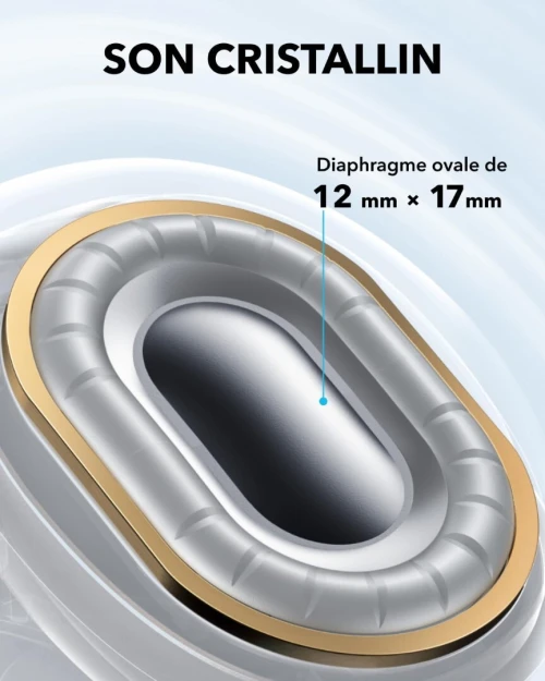 Ecouteurs Soundcore Anker C40i ,Ear Clip Ouverts Flexible, Commandes Boutons, Confort léger