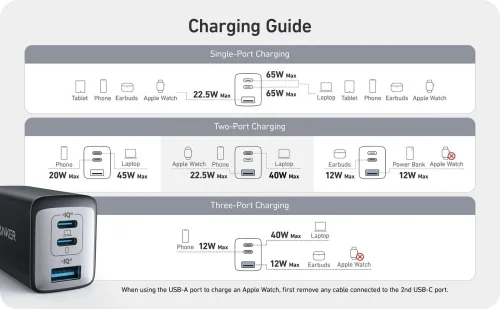 Anker 735 Nano II 65w PowerPort III Chargeur Rapide - Rapide - 2 Ports Type C - Port USB - PIQ 3.0