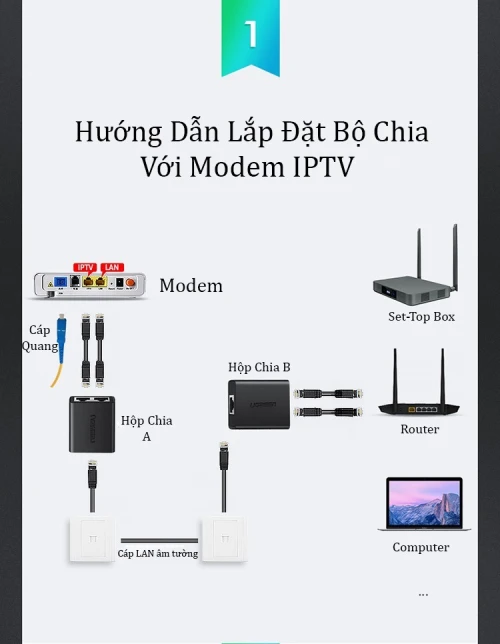UGREEN RJ45 Splitter Adaptateur Noir