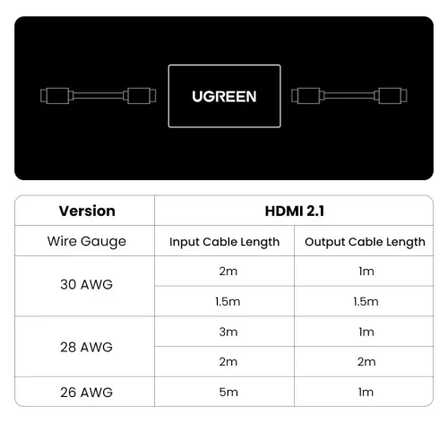 UGREEN Adaptateur d'extension HDMI 2.1 8K@60 Hz / 4K@120Hz femelle à femelle 
