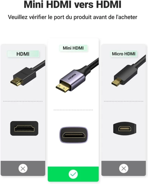 UGREEN Mini HDMI Mâle vers HDMI 2.0 Femelle 4K@60Hz 18Gpbs 3D Ethernet Arc / 25CM Full Compatible  