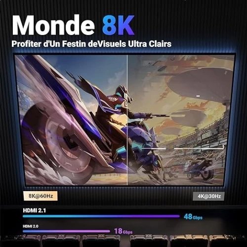 UGREEN Câble HDMI 2.1  8K 60Hz * 4K 120Hz * UHD Haute Vitesse 48 Gbps  * 1M * 2M * 3M* 5M