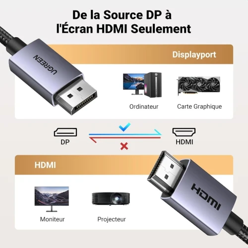 UGREEN câble DisplayPort vers HDMI 4K @ 30Hz - 2K @ 60Hz - 1080P @ 120Hz , compatible avec moniteur, projecteur, HDTV, ordinateur portable (2M)