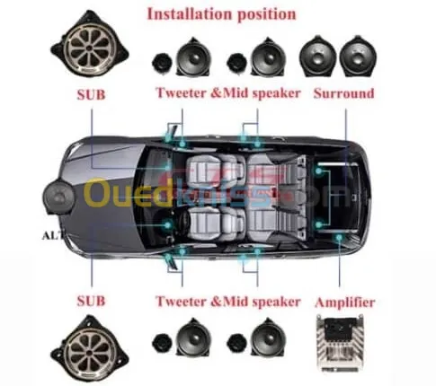 Système audio Burmester complet Mercedes Classe C / E original