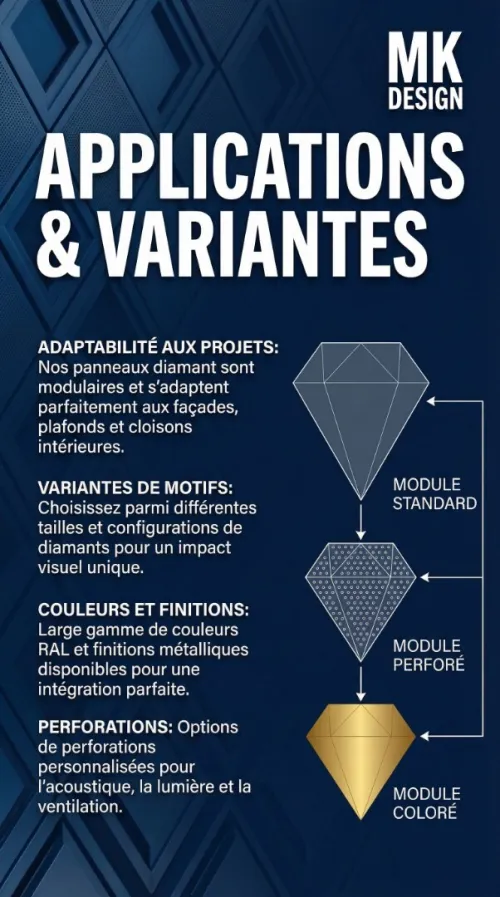 étude, Design et maitrise d'œuvre de réalisation de Façade Aluminium paramétrique