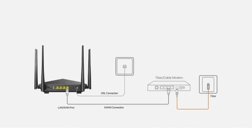 Modem Routeur WIFI V12 AC1200 Dualband Gigabit VDSL/ADSL