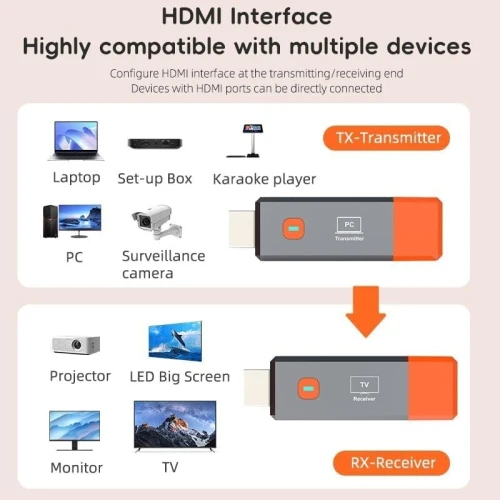 transmetteur et récepteur HDMI sans fil résolution 1080p Full HD 50M