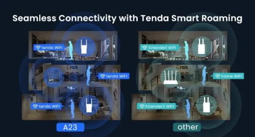 REPETEUR TENDA AX1500 A23 WIFI 6 RANGE EXTENDER DUAL BAND