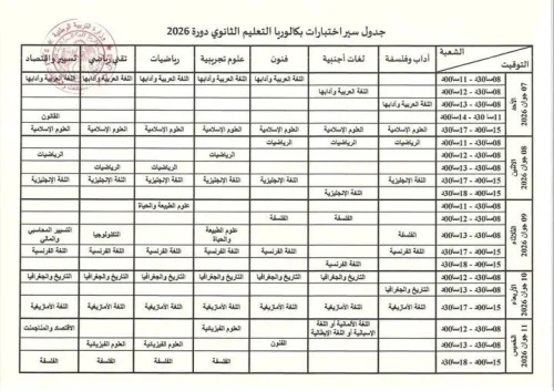 Cours philosophie فلسفة pour bac