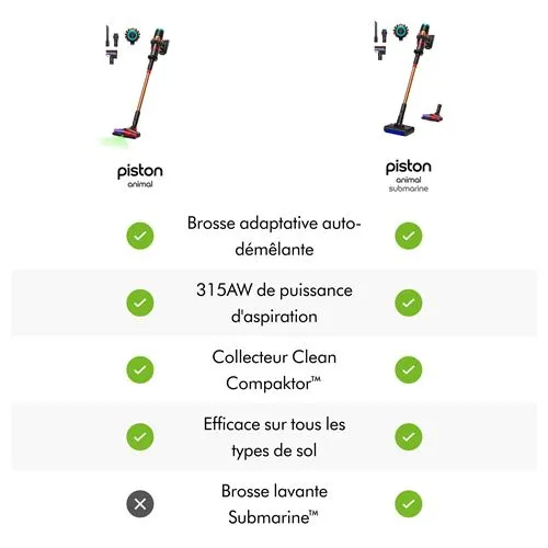 ASPIRATEUR BALAI DYSON V16 SUBMARINE V16 SUB MARINE