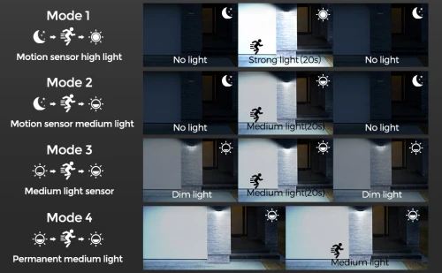 Boite 4 Lampes Solaires D'extérieur À Détecteur De Mouvement, Grand Angle 270 Degrés Étanches IP67