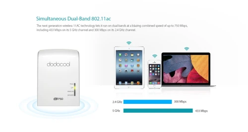 Dodocool AC750 Point d'accès, répéteur, routeur sans fil double bande