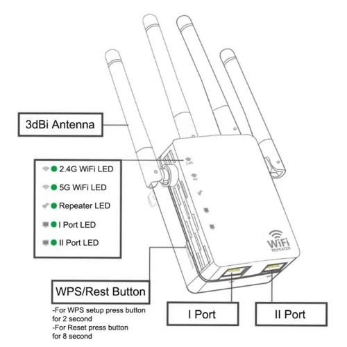 Répéteur Wi-Fi Maxesla WD-R1200U 5G, extension Wi-Fi 5 GHz, 1200 Mbps