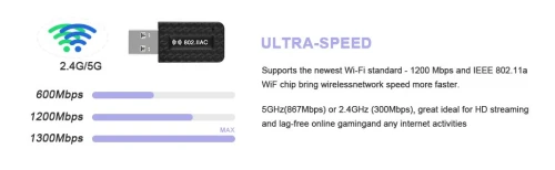 USB Adaptateur Wi-Fi AC1300 Maxesla 1300 m 802.11ac Double Bande 2,4/5 GHz, adaptateur réseau sans Fil pour PC