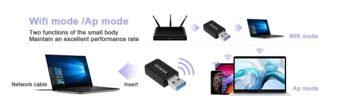 USB Adaptateur Wi-Fi AC1300 Maxesla 1300 m 802.11ac Double Bande 2,4/5 GHz, adaptateur réseau sans Fil pour PC