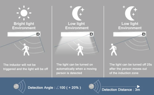 Pack 2 LAMPE  LED barre Trongle avec détecteur de mouvement 20cm