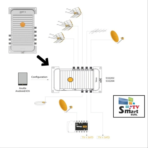 AMPLIFICATEUR AVANT 12 PRO PROGRAMMABLE MULTIBANDE TERRESTRE