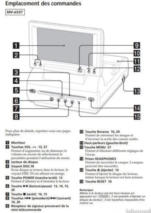 DVD repose tête pour voiture 