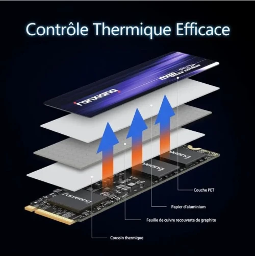 SSD NVMe M.2 FanXiang S880 1TB PCIe 4.0 Gen4x4 - 7300 MB/s
