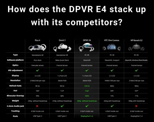 VR VR نظارات الواقع الافتراضي DPVR E4 casque VR Pour Pc neuf jamais utilisé 120hz 4k (Caba) لافار
