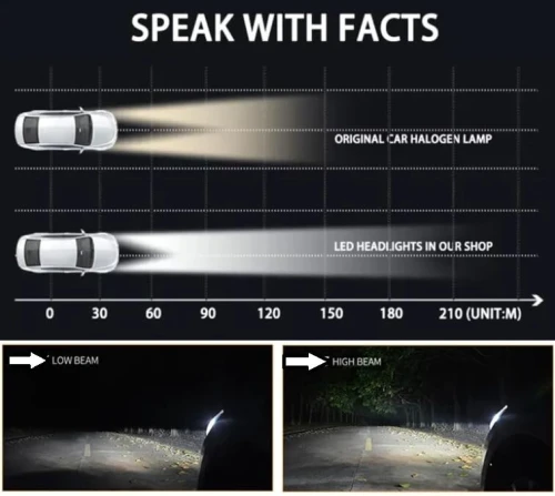 Kit Lampe de phare H7 F10 Super LED 6500K - مصابيح إضاءة أمامية للسيارات