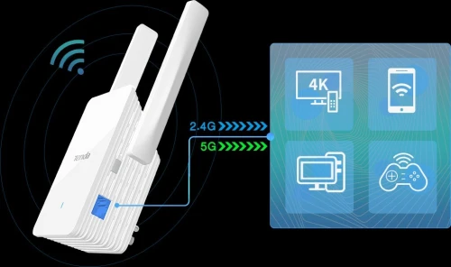 Tenda Répéteur WiFi 6 A33 AX3000
