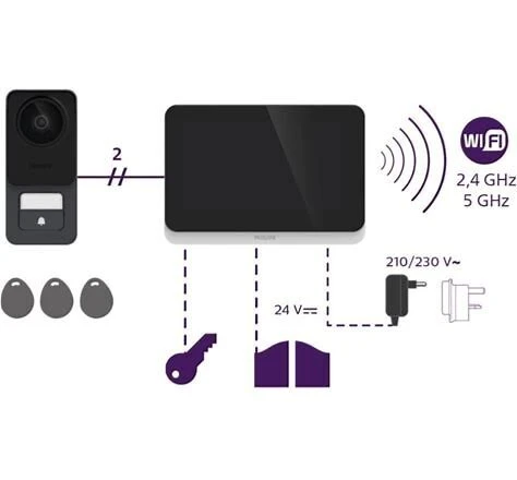 Visiophone Philips Welcome Eye Connect 3,
