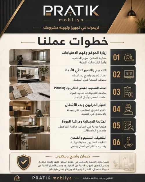 Travaux de rénovation et aménagement intérieur | PRATIK mobilya
