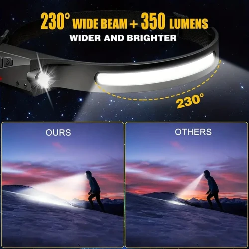 Lampe / Lampes frontales Led /MAGLITE 