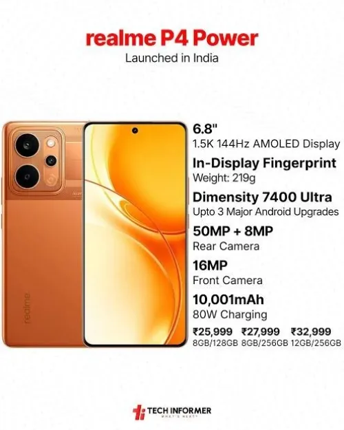 Realme Realme p4 power 5 g 12g/256g