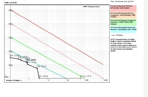 FORMATION TECHNIQUE EN LIGNE  QRA (Quantitative Risk Assessment)